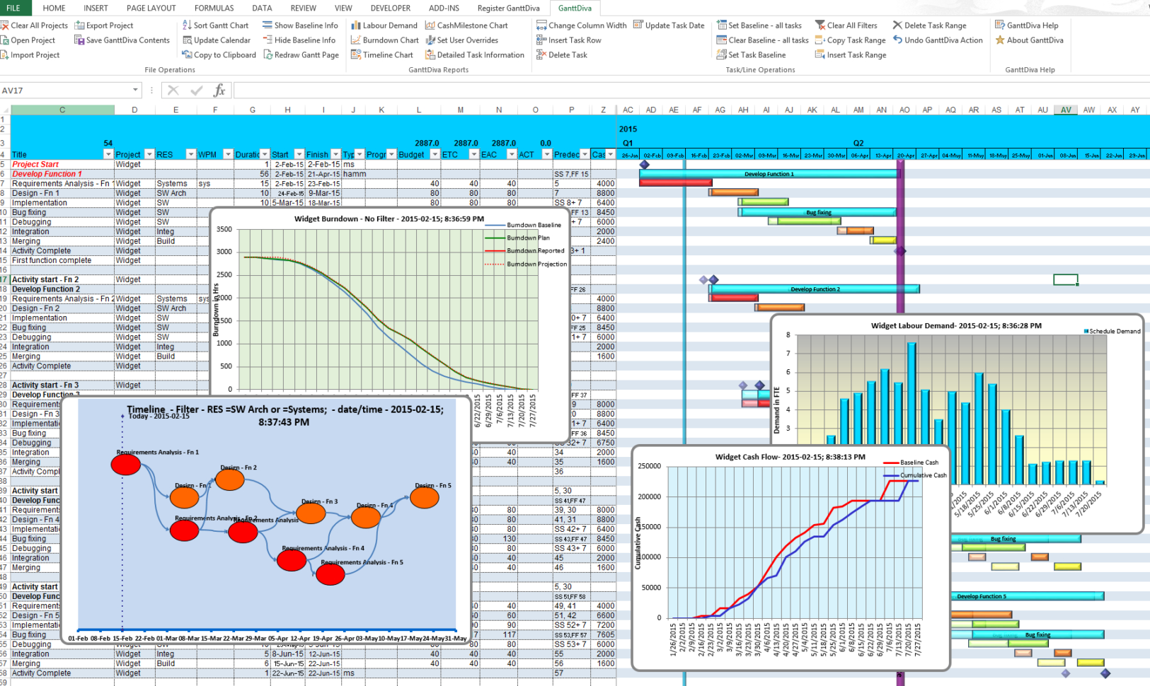 Free Excel Gantt Charting And Project Planning | Ganttdiva Is A Free With Gantt Chart Timeline Template Excel