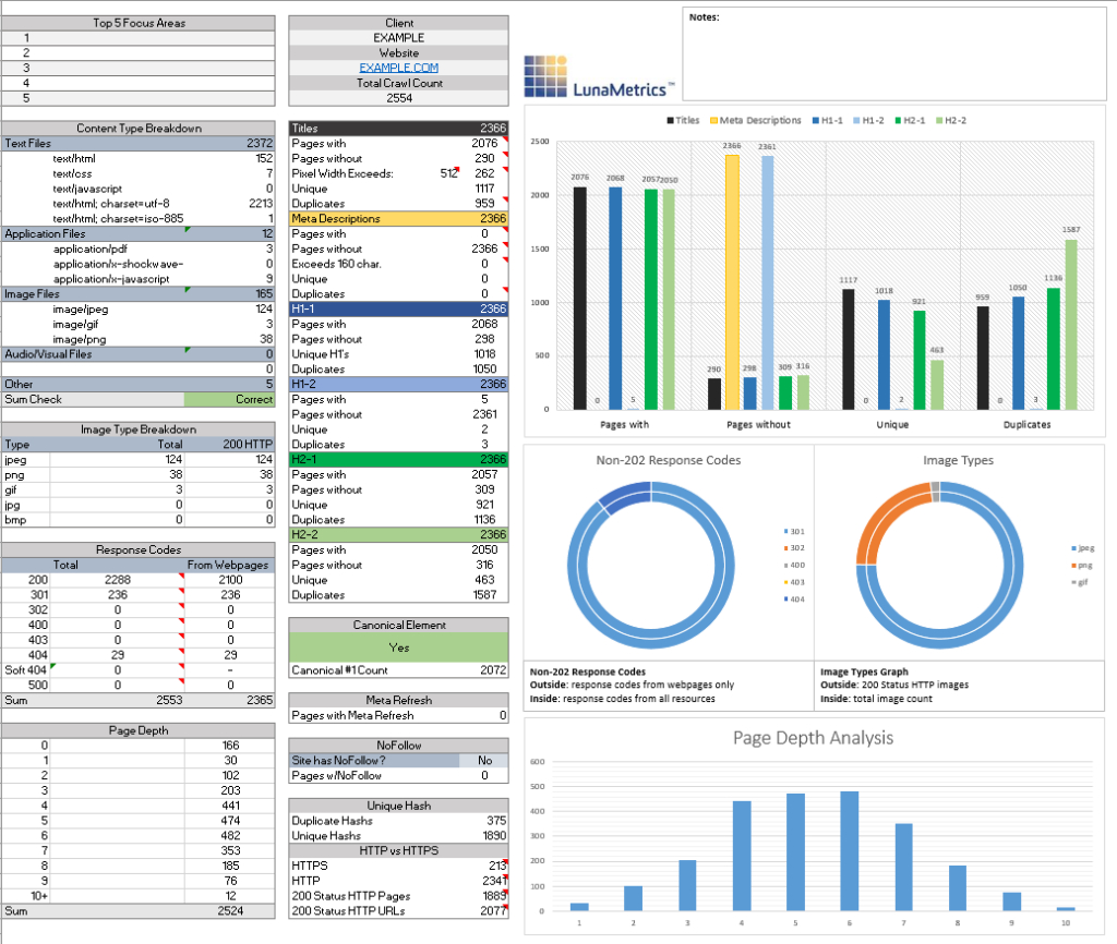 Free Excel Workbook For Analyzing Screaming Frog Data To Spreadsheet Data Analysis
