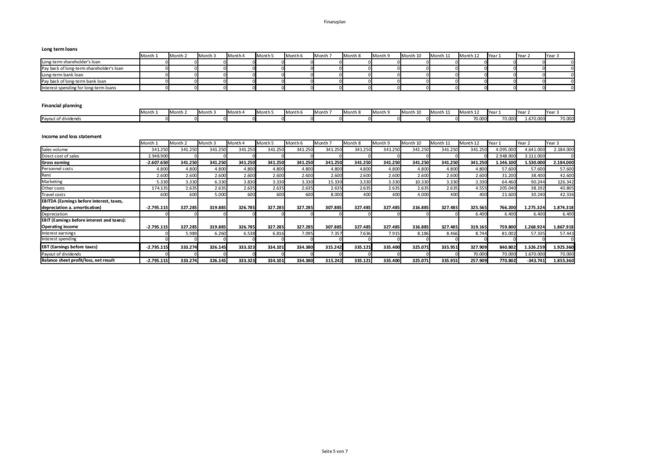 Free Financial Plan Template Excel And Pdf Download For Business Plan Inside Financial Plan Template Free