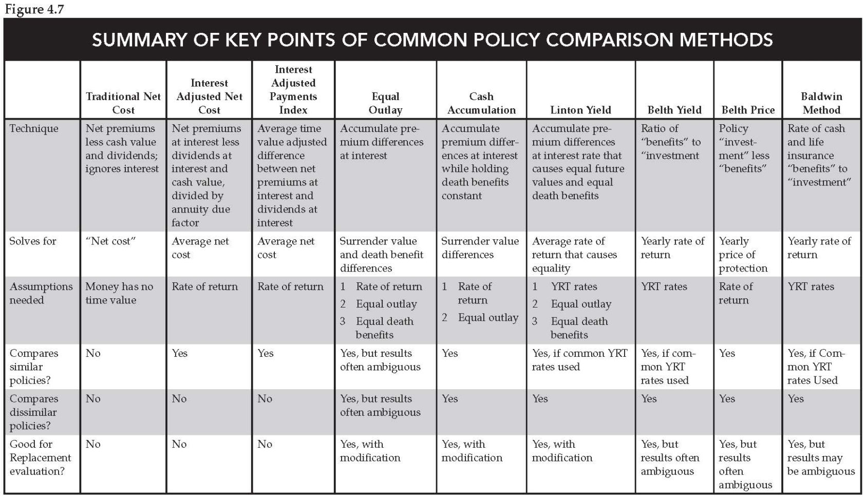 Free Health Insurance Comparison Spreadsheet Template Within Health Insurance Comparison Spreadsheet