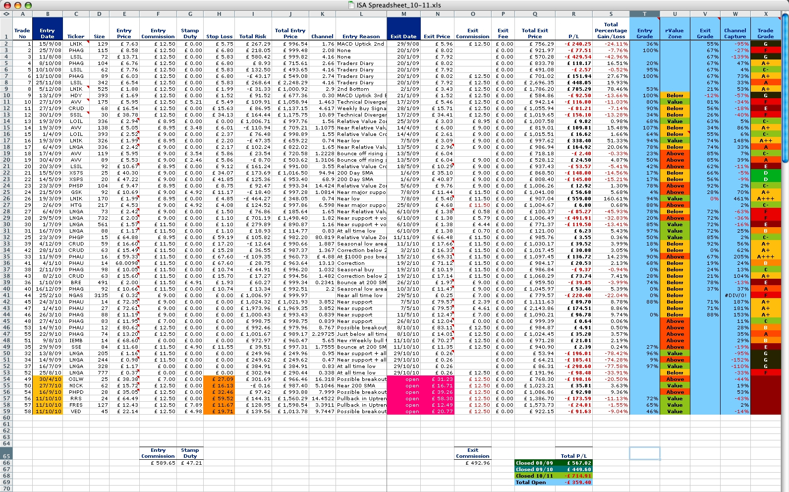 Free Options Trading Journal Spreadsheet Download Template Within to