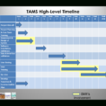 Free Project Management High Level Timeline | Templates At And Project Management Timeline Templates