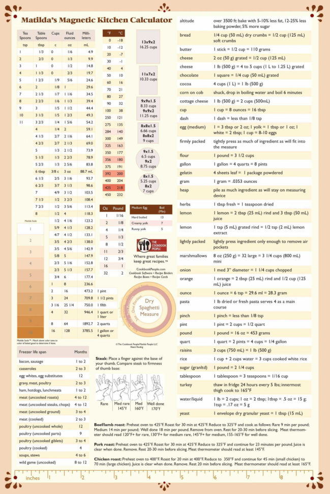 Free Restaurant Inventory Spreadsheet | Khairilmazri Inside Free Restaurant Inventory Spreadsheet Free Restaurant Inventory Spreadsheet | Khairilmazri Inside Free Restaurant Inventory Spreadsheet