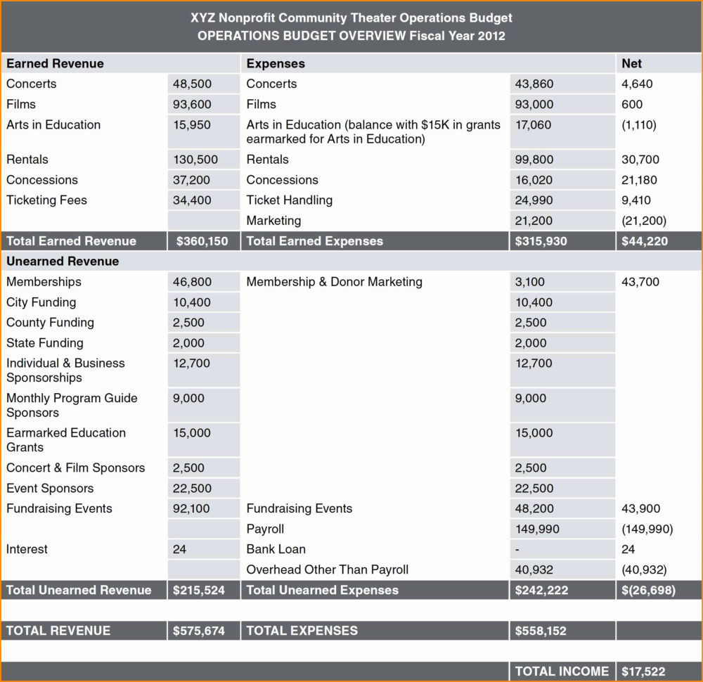 Free Retirement Planning Excel Spreadsheet 2018 Excel Spreadsheet In Retirement Planning Spreadsheet Templates