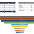 Free Sales Pipeline Templates | Smartsheet For Sales Tracking Spreadsheet Xls
