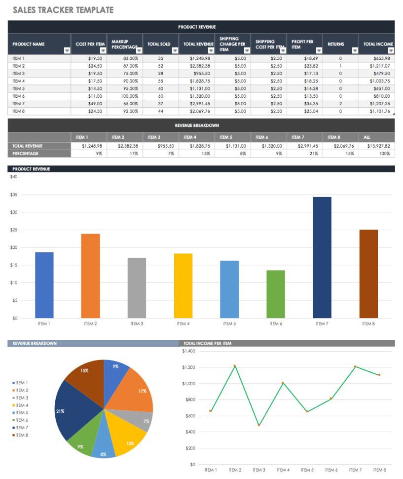 Free Sales Pipeline Templates | Smartsheet In Retail Sales Tracking Spreadsheet