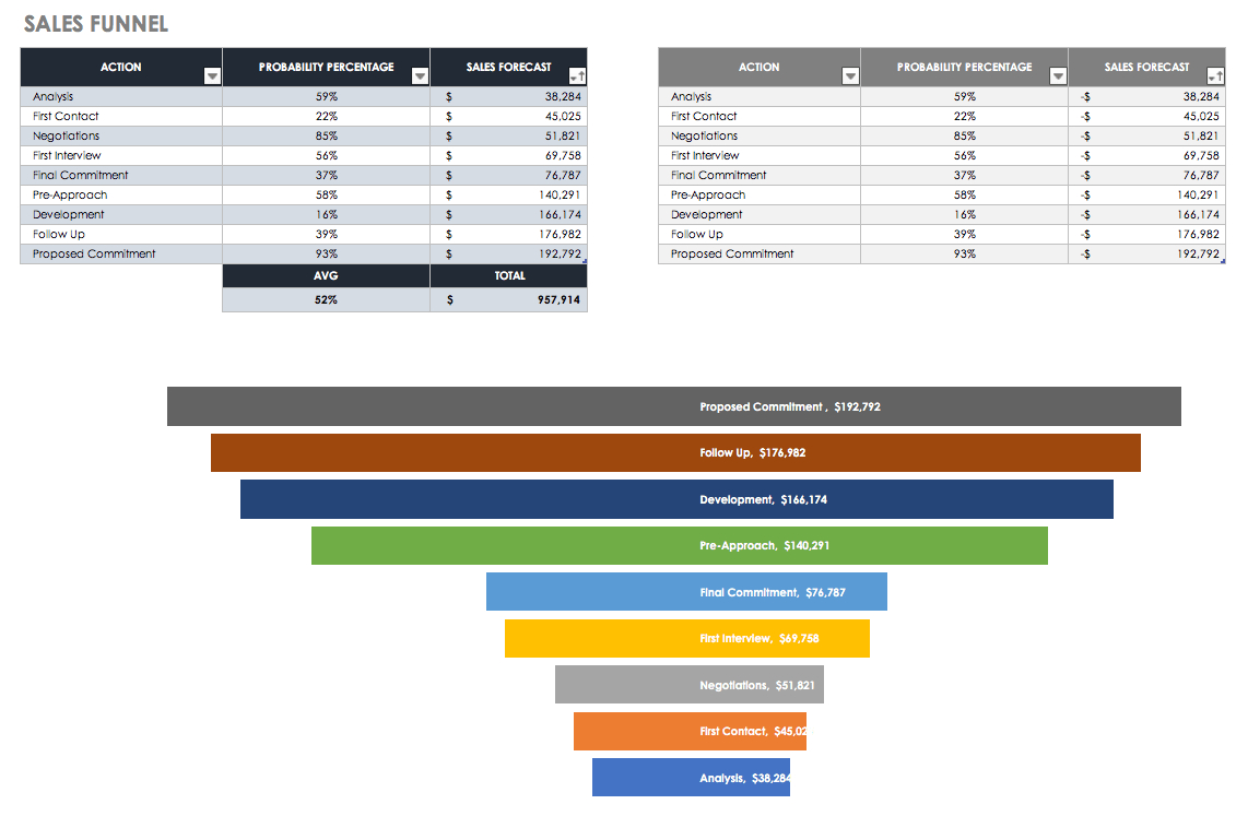 Free Sales Pipeline Templates Smartsheet inside Sales Pipeline