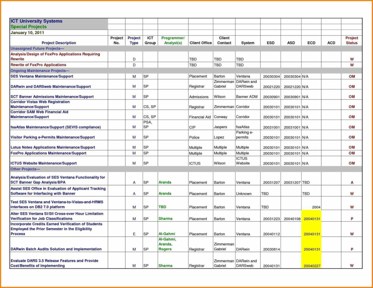 Free Sales Tracker Spreadsheet   Durun.ugrasgrup In Tracking Sales Leads Spreadsheet