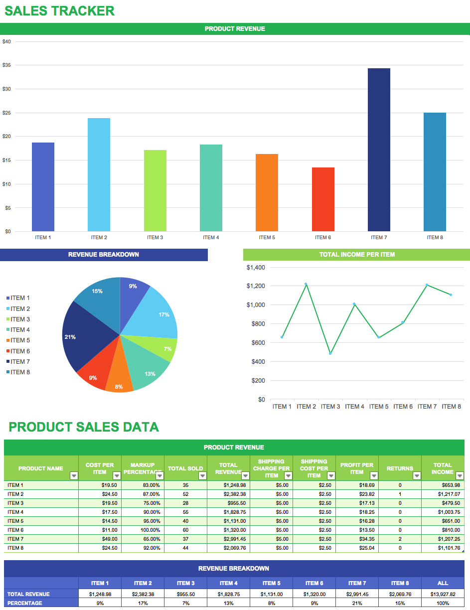 Free Sales Tracker Spreadsheet - Durun.ugrasgrup With Sales Tracking Spreadsheet Free