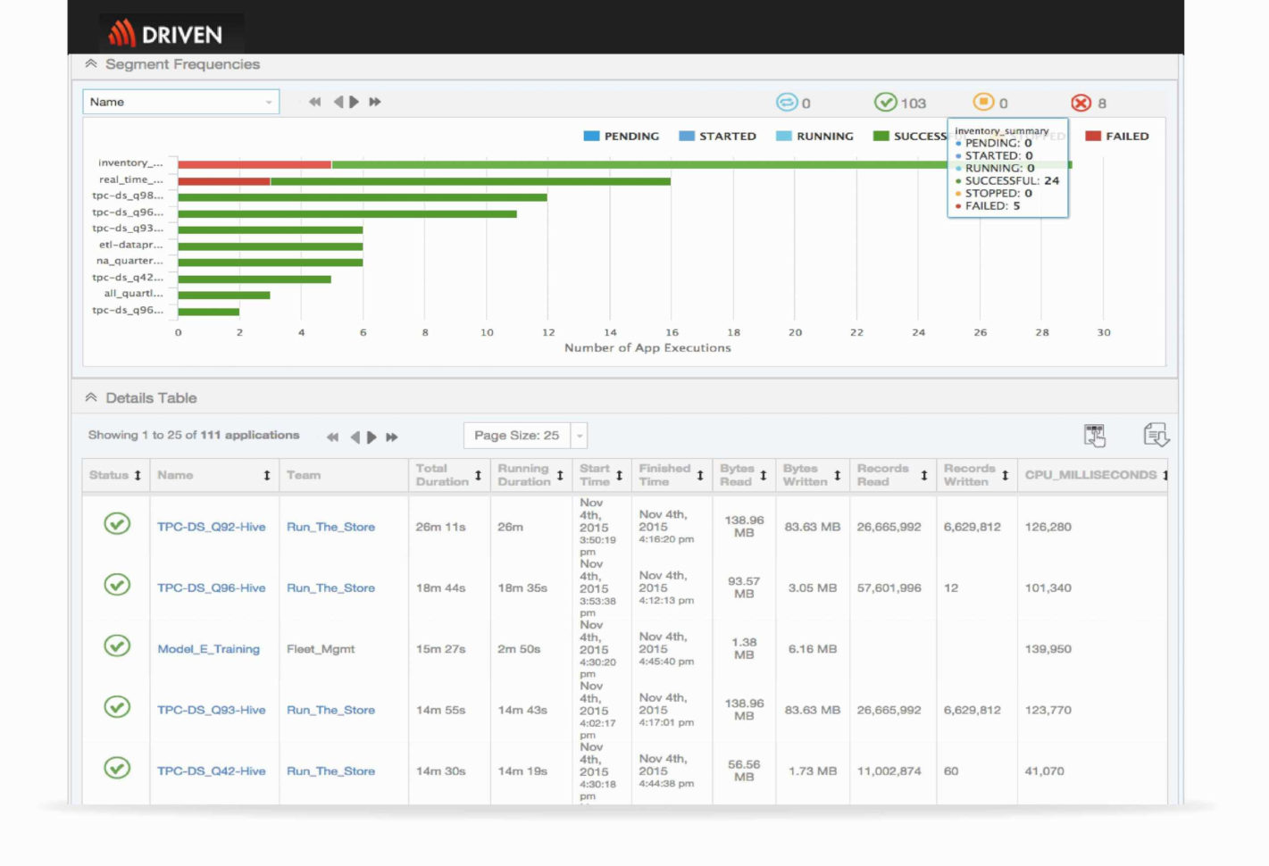 Fresh Storage Capacity Planning Spreadsheet - Lancerules Worksheet with ...