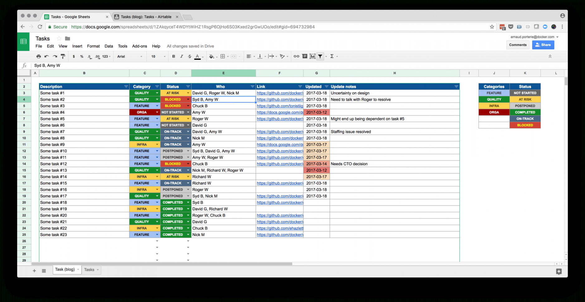 From Spreadsheets To Airtable – Arnaud Porterie ~ Realoathkeepers To Task Management Spreadsheet