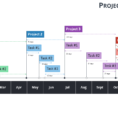 Gantt Charts And Project Timelines For Powerpoint With Project Timeline Template Ppt Free