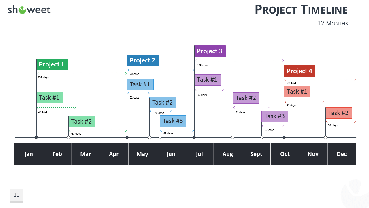 Gantt Charts And Project Timelines For Powerpoint With Project Timeline Template Ppt Free