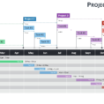 Gantt Charts And Project Timelines For Powerpoint Within Project And Project Timeline Planner