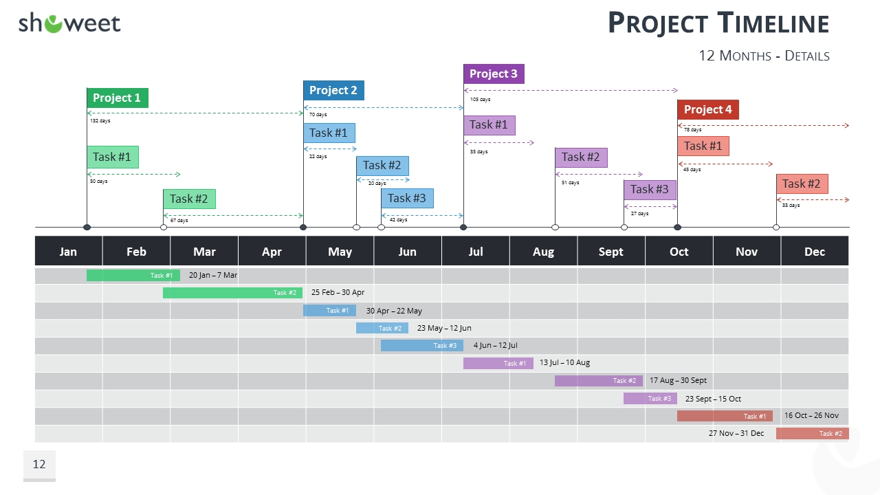 Gantt Charts And Project Timelines For Powerpoint Within Project and