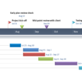 Gantt Charts In Google Docs Inside Project Management Timeline Templates