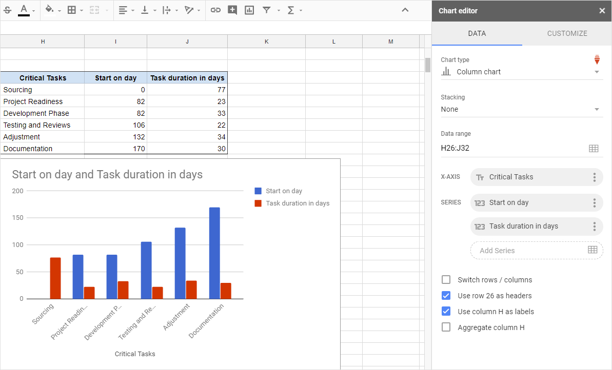 Gantt Charts In Google Docs Within Google Spreadsheet Project Management