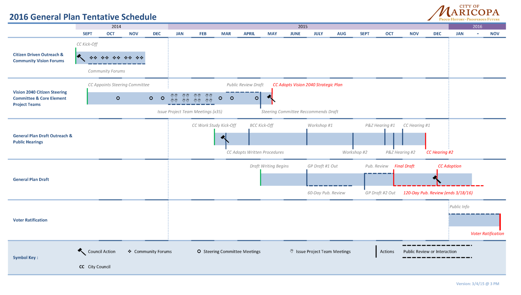 General Plan: Project Timeline With Project Timeline Plan