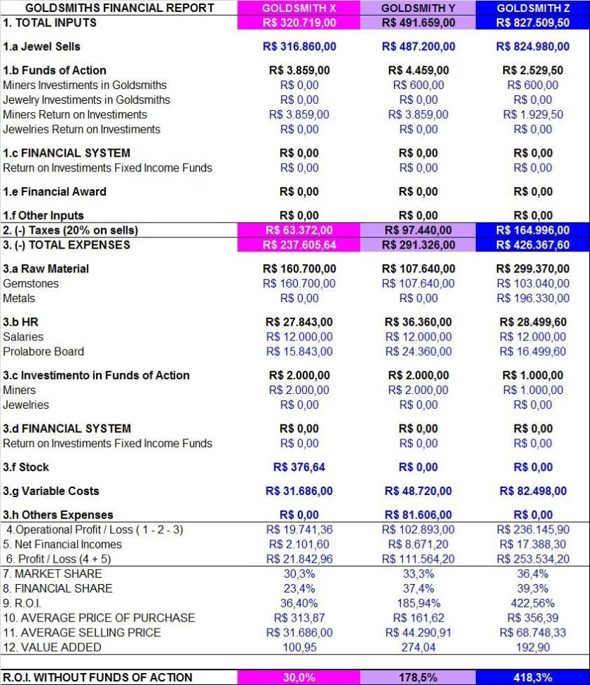 Goldsmiths' Excel Spreadsheet Financial Report The Financial Reports Throughout Excel Spreadsheet Download