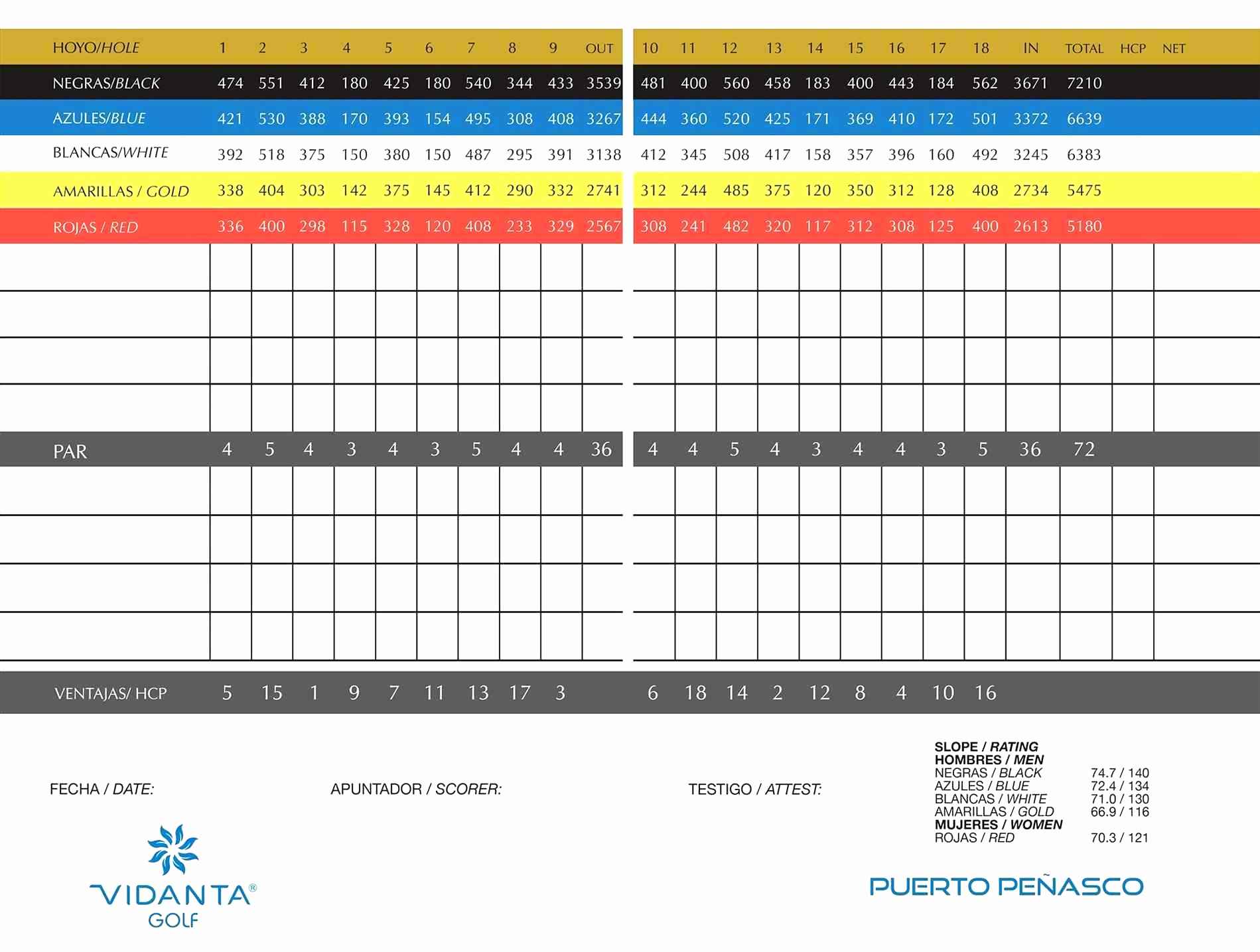 Golf Score Tracking Spreadsheet Beautiful Golf Stats Excel Template To Golf Stat Tracker Spreadsheet
