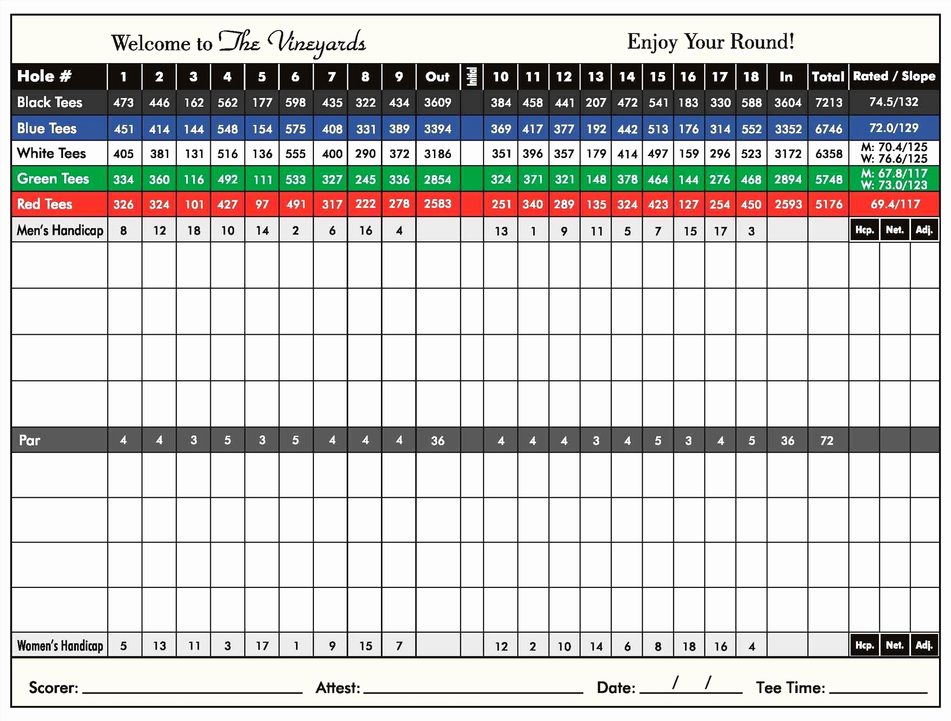 Golf Stat Tracker Spreadsheet — Db 9737