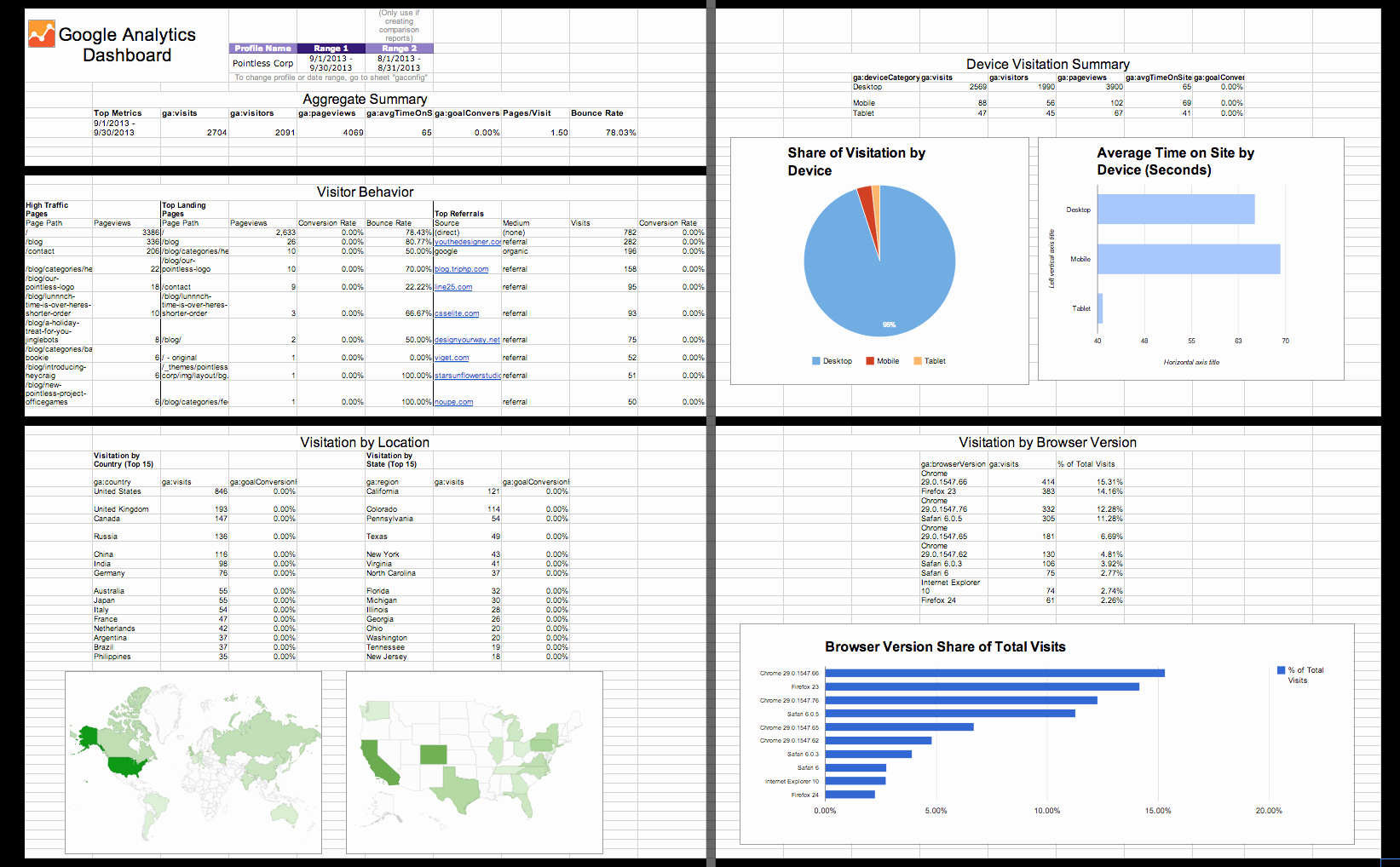 google-spreadsheet-dashboard-template-2018-excel-spreadsheet-and-spreadsheet-dashboard-db