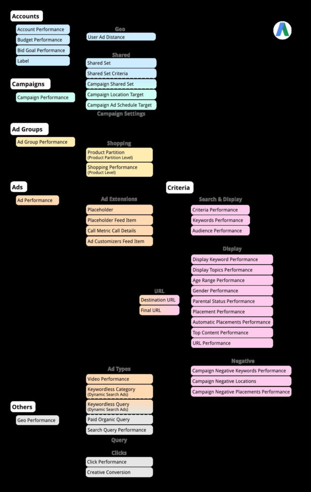 Google Spreadsheet Developer Or Ziemlich Berichtsvorlage Google Docs In Google Spreadsheet Developer