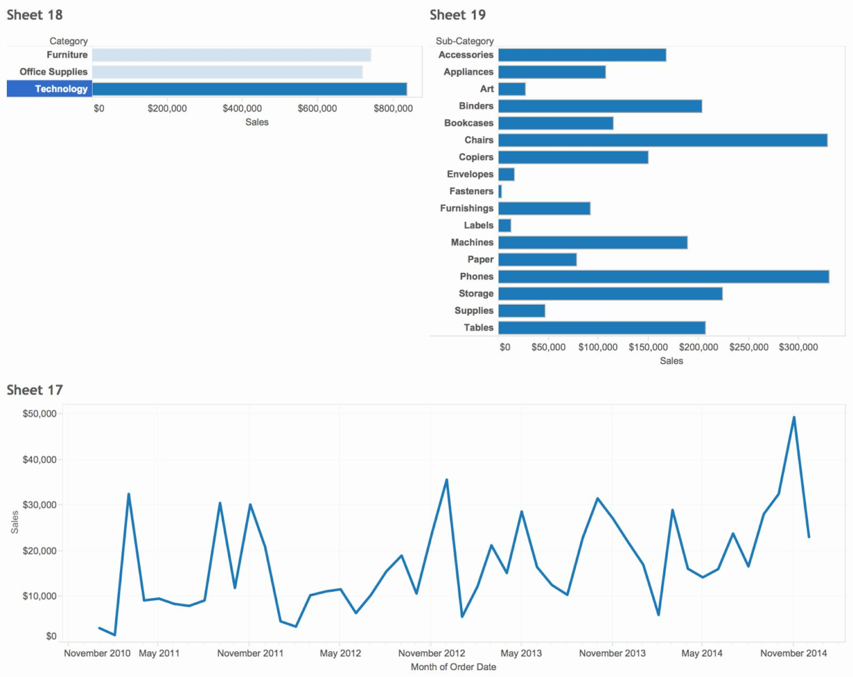 Google Spreadsheets Charts Developers Spreadsheet Example Of Intended For Google Spreadsheet Developer
