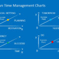 Hand Drawn Time Management Powerpoint Charts   Slidemodel And Time Management Charts Templates