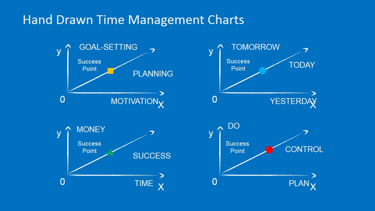 Hand Drawn Time Management Powerpoint Charts - Slidemodel and Time Management Charts Templates