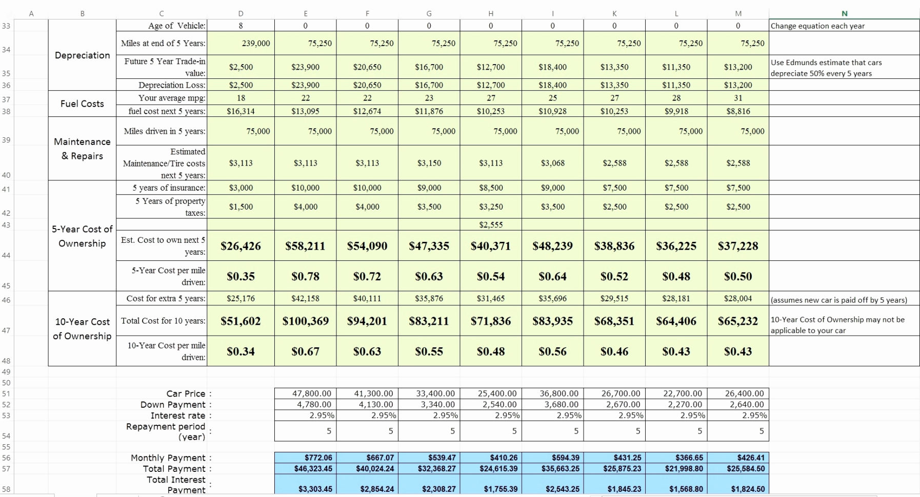 Health Insurance Comparison Spreadsheet Fresh Health Insurance Inside Health Insurance Comparison Spreadsheet