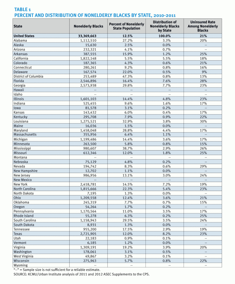 Health Insurance Comparison Spreadsheet | Homebiz4U2Profit In Health Insurance Comparison Spreadsheet