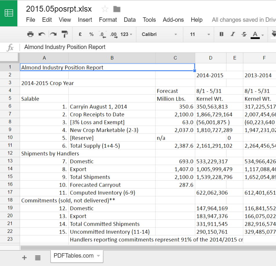 How To Convert Pdf File Into Excel Spreadsheet | Homebiz4U2Profit in How To Convert Pdf File Into Excel Spreadsheet