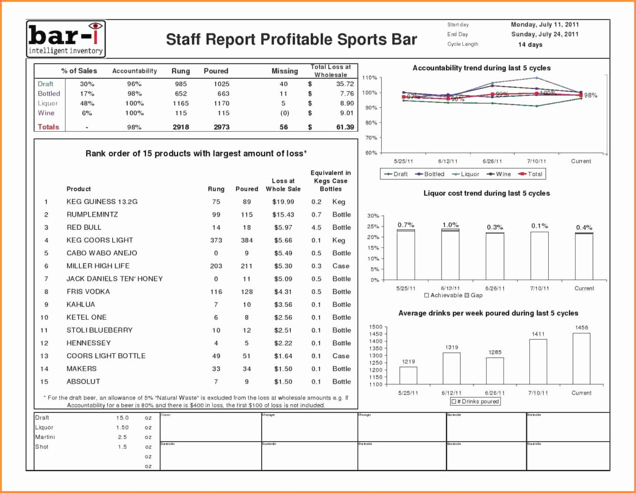 How To Maintain Store Inventory In Excel New Housekeeping Linen Throughout Hotel Linen Inventory Spreadsheet