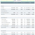 How To Make A Business Budget | Examples And Budget Templates With Small Business Budget Planner Template