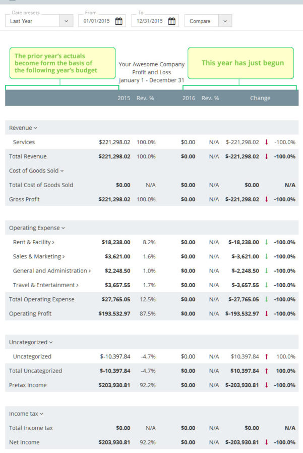 How To Make A Small Business Budget Spreadsheet —