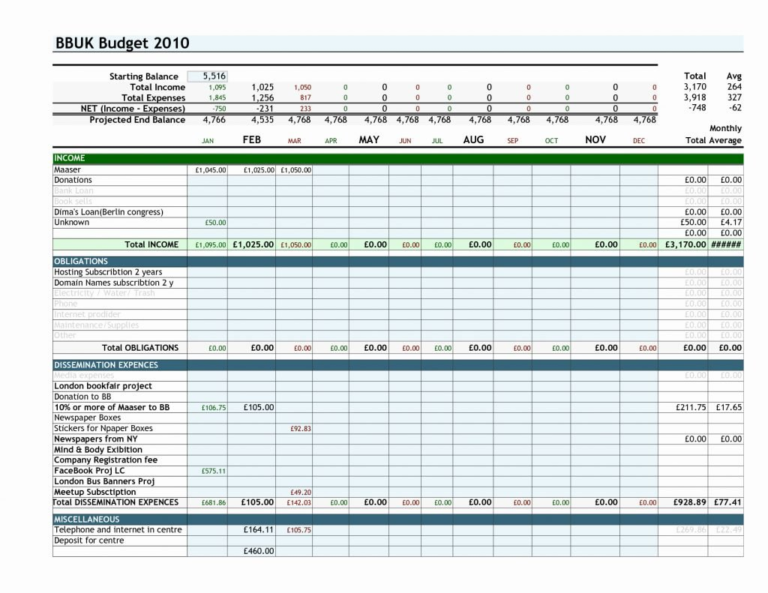 oracle capacity planning and sizing spreadsheets