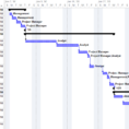 How To Make Project Plan Presentations For Clients And Execs Inside Project Timeline Planner