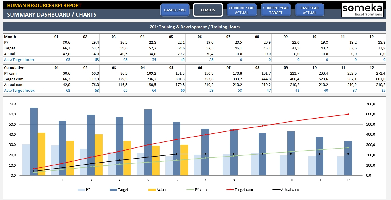 Resource Management Spreadsheet Excel