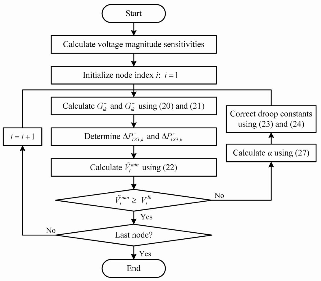 Hvac Load Calculator Spreadsheet Lovely Node Js Spreadsheet For Throughout Node Js Spreadsheet