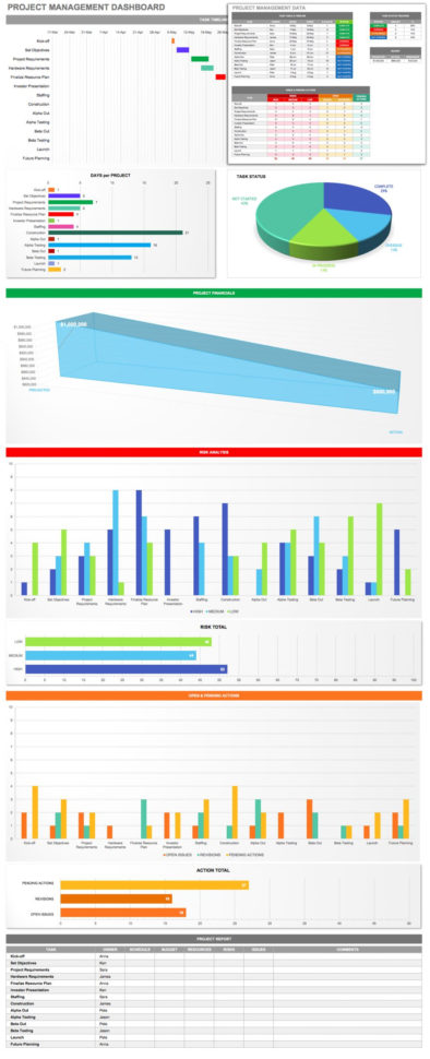 Ic Project Management Dashboard Templates Fresh Amazing Excel With Excel Project Tracking Dashboard