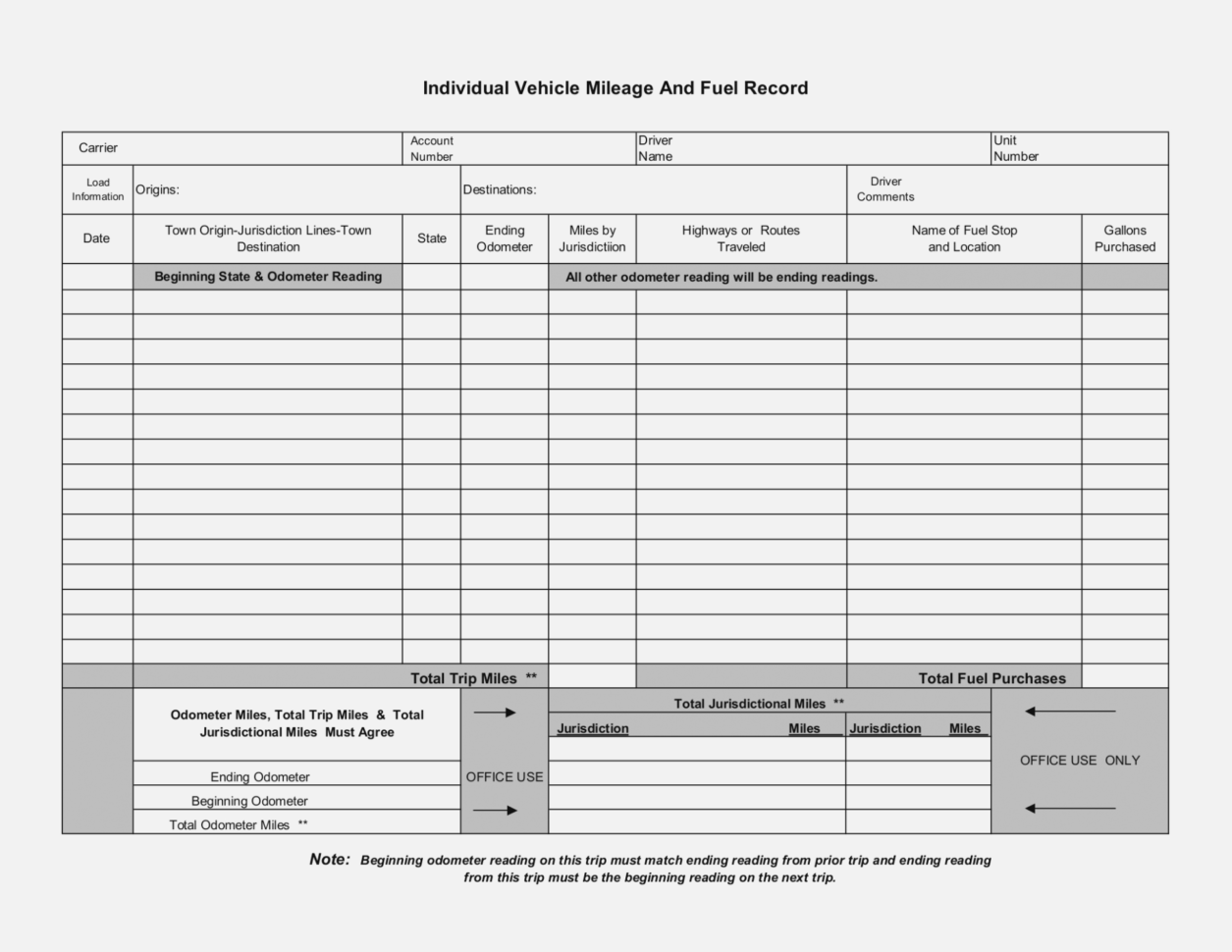 Ifta Mileage Sheets Natural Buff Dog Also Ifta Spreadsheet Ifta And Ifta Spreadsheet