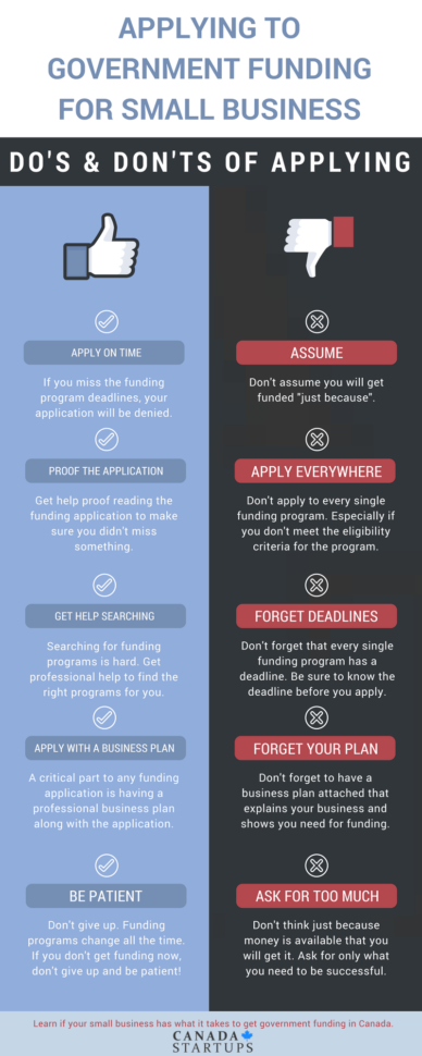 Infographic] Applying To Government Funding Programs – Canada Small Within Apply For Small Business