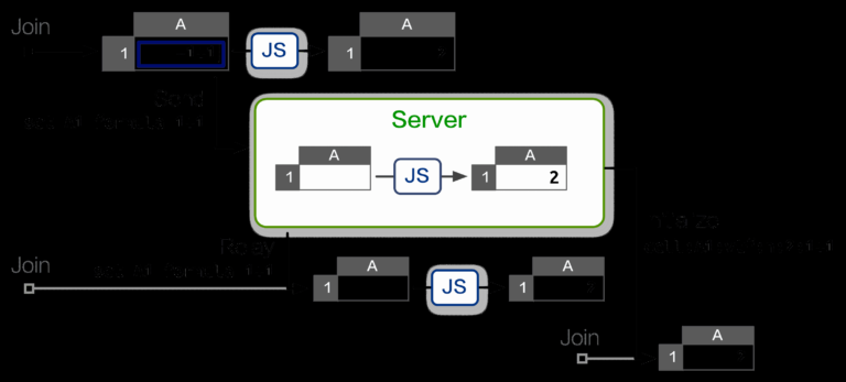 Interactive Spreadsheet New Spreadsheet To Interactive Web Page And for