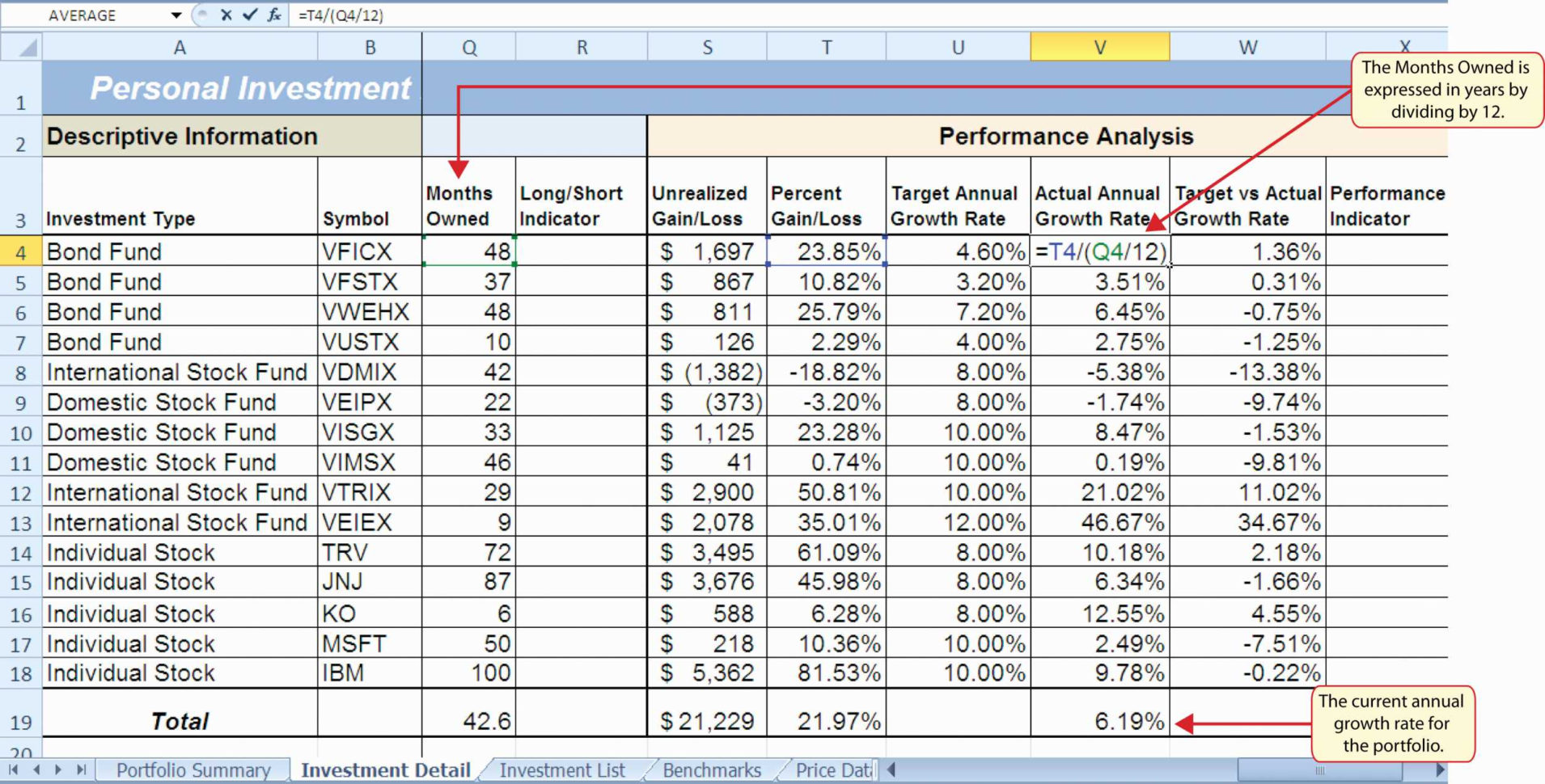 Inventory Management Excel Spreadsheet Unique Sample Stock Portfolio 