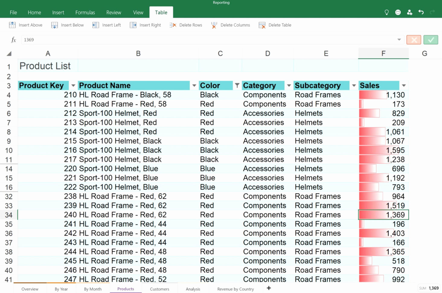 Inventory Management In Excel Free Download Inspirational Inventory Within Inventory Control Excel Template Free Download Inventory Management In Excel Free Download Inspirational Inventory Within Inventory Control Excel Template Free Download