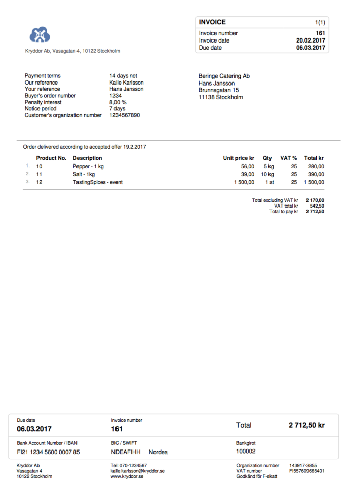 Invoice Example: This Is How A Proper Invoice Should Look Like   Isolta With Professional Invoice Template