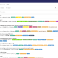 Issues | Gitlab Throughout Project Management Issue Tracker