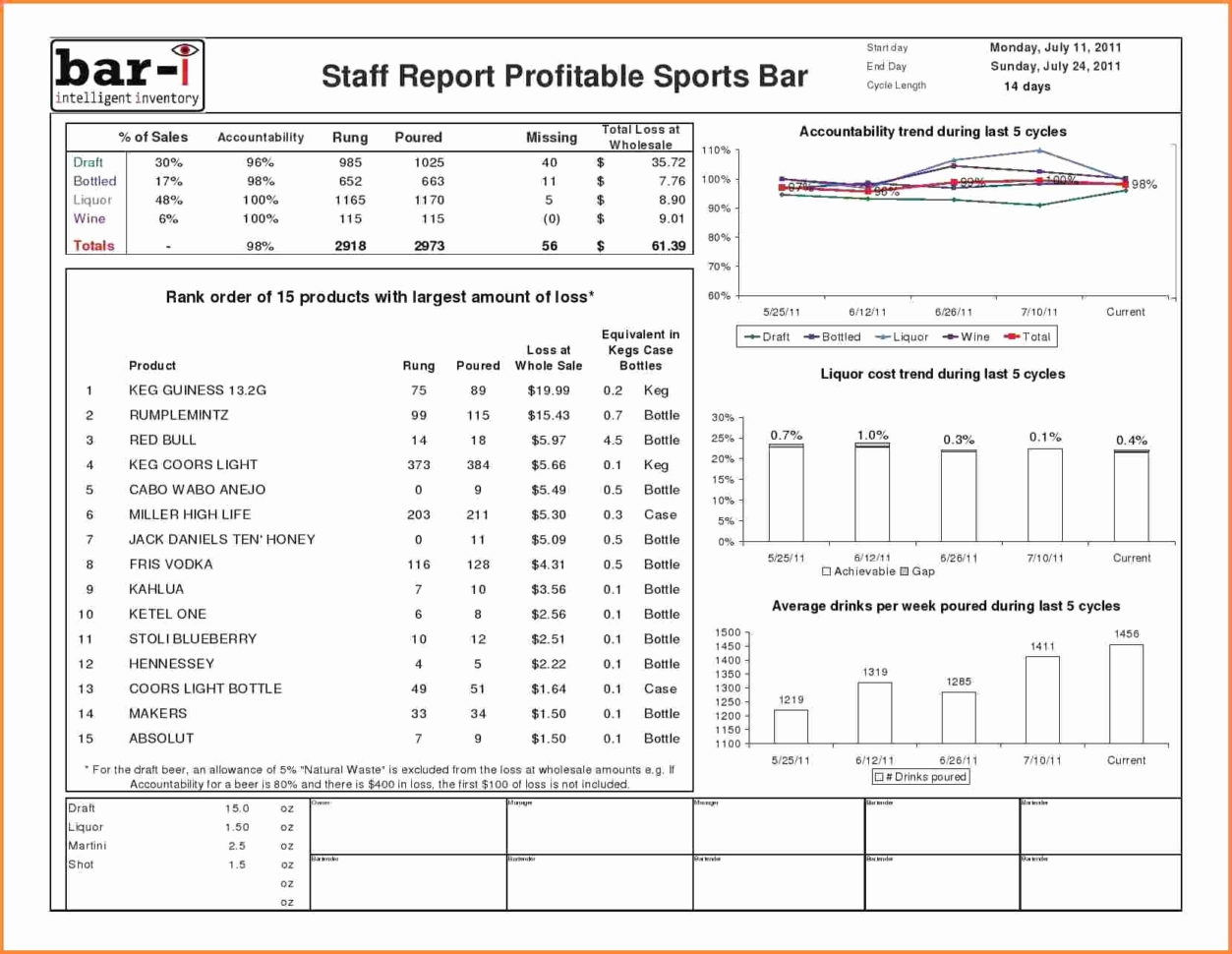 Jewelry Inventory Sheet Best Of Liquor Inventory Template Best 6 For Bar Inventory Spreadsheet Free Download Jewelry Inventory Sheet Best Of Liquor Inventory Template Best 6 For Bar Inventory Spreadsheet Free Download