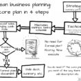 Lean Business Planning In A Nutshell | Lean Business Planning In Form Business Plans
